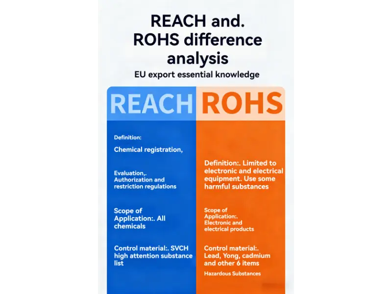 I test REACH includono i test RoHS?